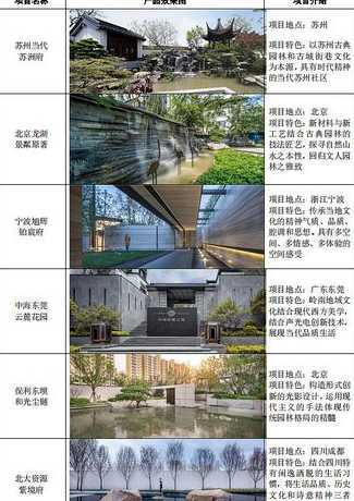 奥雅设计什么时候开盘 成都奥雅设计公司怎么样