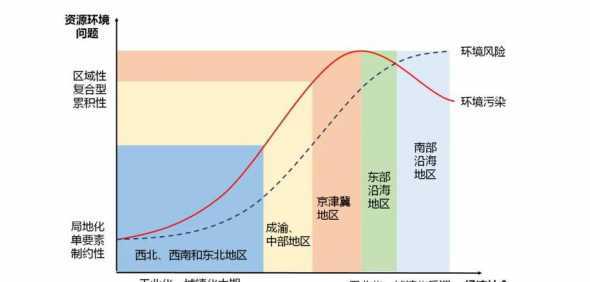 生态发展历程包括哪些 生态农业的发展历程包括