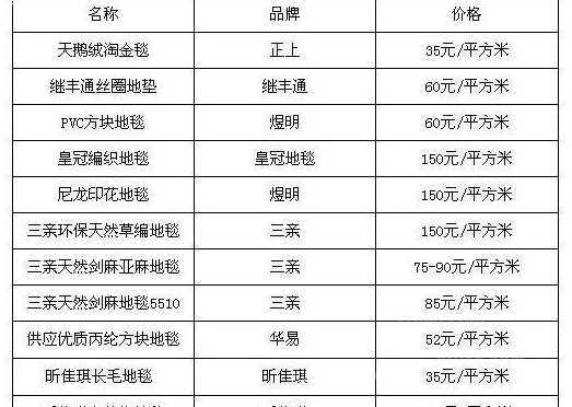18平米地毯要多少钱 家装人工费要多少钱一平方