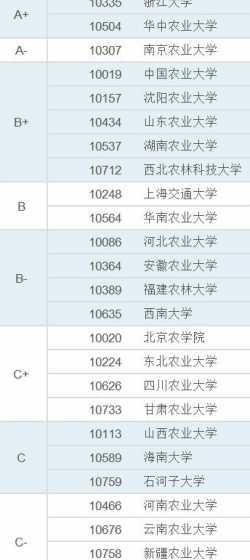 园艺专业考研考哪个好 园艺考研考什么方向比较好