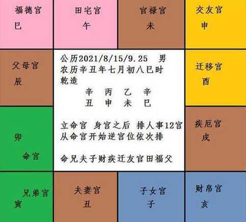 紫薇太频繁有什么影响 紫薇命盘怎么看