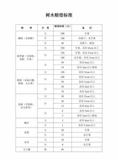 樱花树赔偿多少钱一棵 2024成都金堂花熳天下樱花节时间及门票多少钱