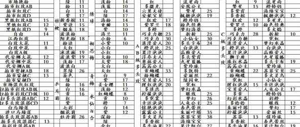 斗南花卉今天的花卉价格 云南斗南花卉市场官网是哪个呢