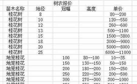 收桂花树价格是多少钱 桂花树多少钱一棵 桂花树价格高吗