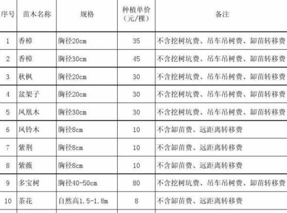 小苗栽植费多少钱一平 绿化小苗种植技巧 栽植之前要做什么准备