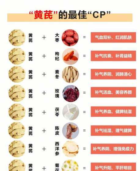 绿茶枸杞黄芪配什么喝 黄芪和什么茶搭配最好呢