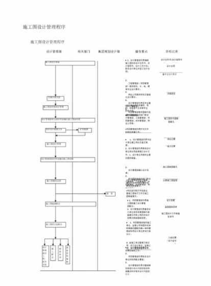 如何做好工程设计管理 如何建筑工程管理做好